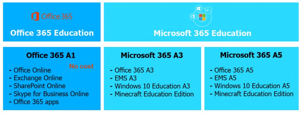 Microsoft 365 Education Develop E Learning Solutions